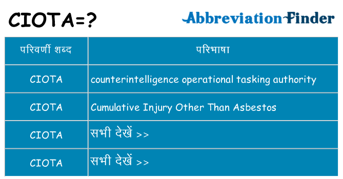 ciota का क्या अर्थ है
