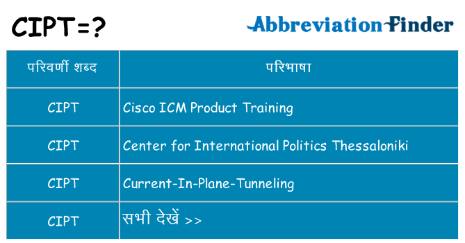 cipt का क्या अर्थ है