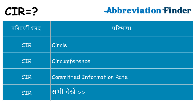 cir का क्या अर्थ है