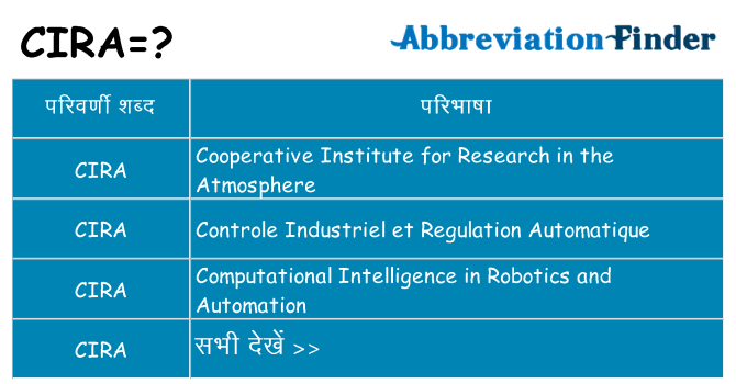 cira का क्या अर्थ है