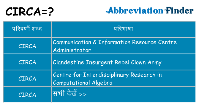 circa का क्या अर्थ है