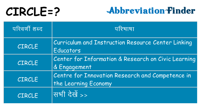 circle का क्या अर्थ है