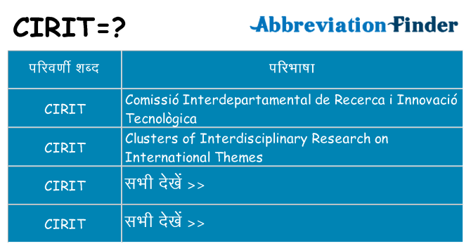 cirit का क्या अर्थ है