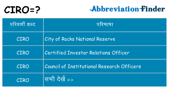 ciro का क्या अर्थ है