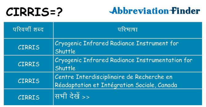 cirris का क्या अर्थ है