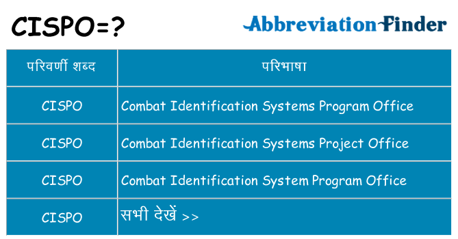 cispo का क्या अर्थ है