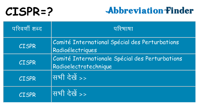 cispr का क्या अर्थ है