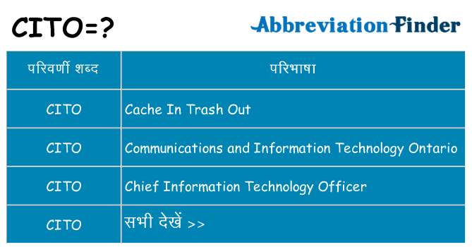 cito का क्या अर्थ है