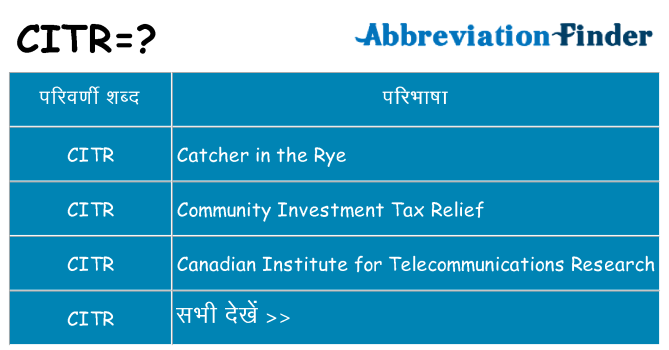 citr का क्या अर्थ है