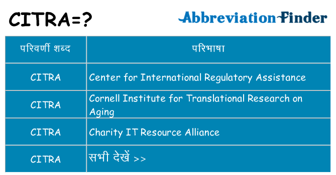 citra का क्या अर्थ है