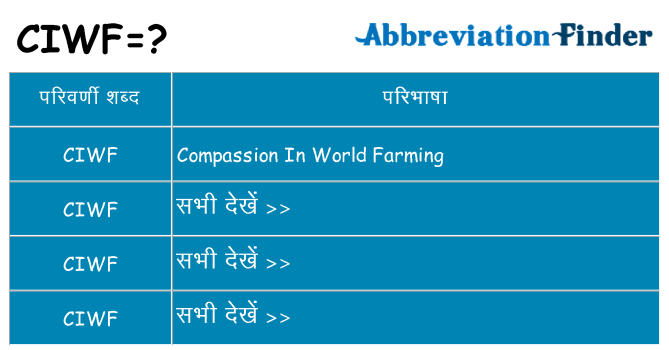 ciwf का क्या अर्थ है