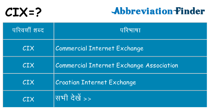 cix का क्या अर्थ है