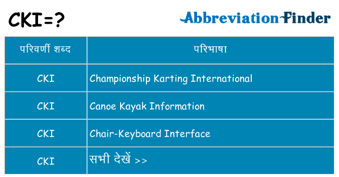 cki का क्या अर्थ है
