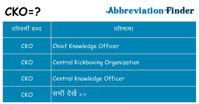 cko का क्या अर्थ है