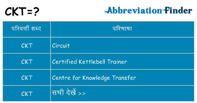 ckt का क्या अर्थ है