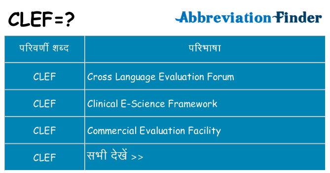 clef का क्या अर्थ है