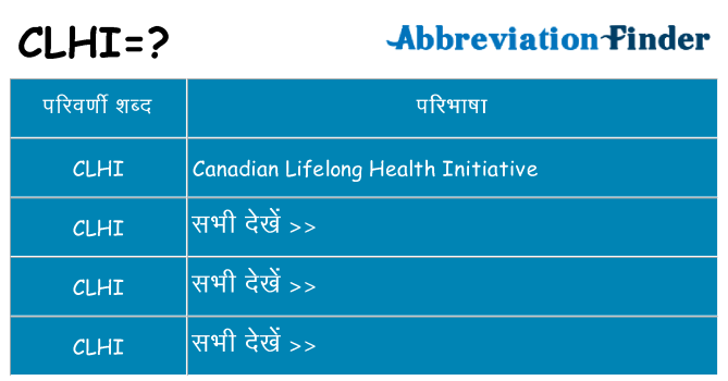 clhi का क्या अर्थ है