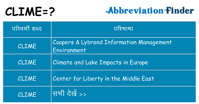 clime का क्या अर्थ है