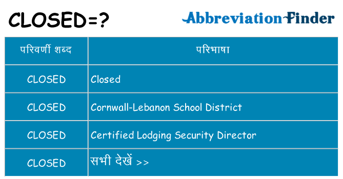 closed का क्या अर्थ है