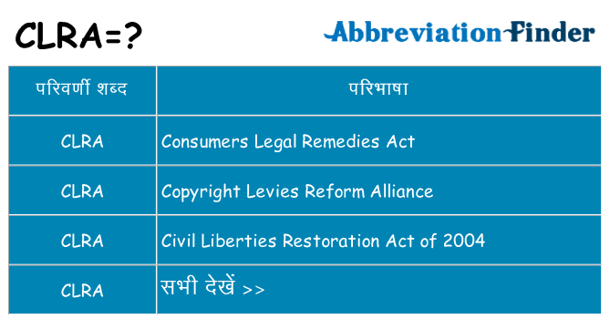 clra का क्या अर्थ है