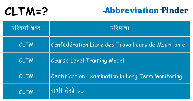 cltm का क्या अर्थ है