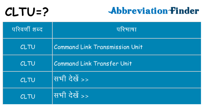 cltu का क्या अर्थ है
