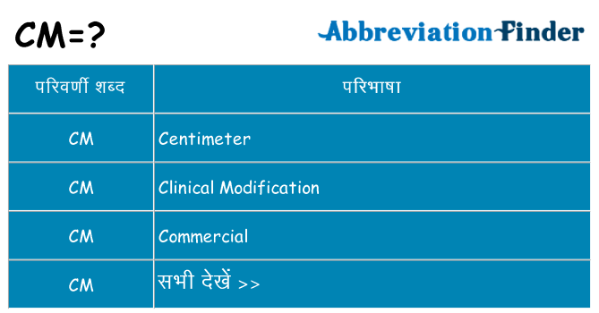 cm का क्या अर्थ है