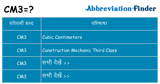 cm3 का क्या अर्थ है