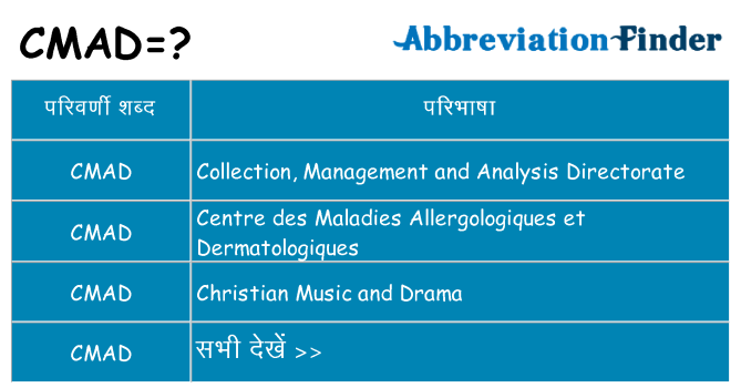 cmad का क्या अर्थ है