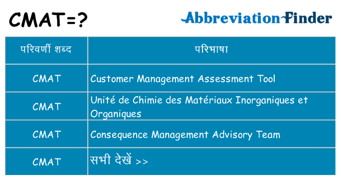 cmat का क्या अर्थ है