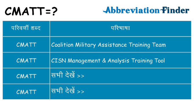 cmatt का क्या अर्थ है