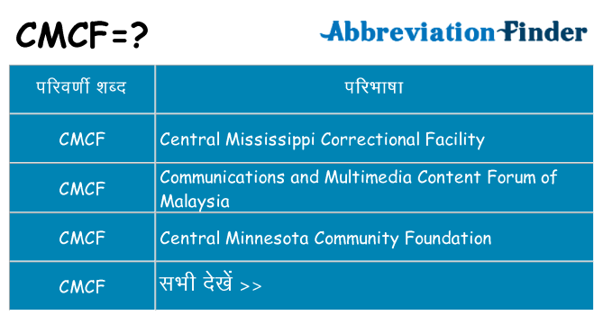 cmcf का क्या अर्थ है