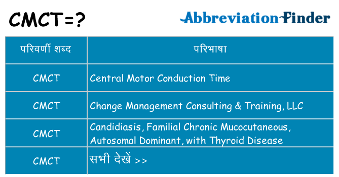 cmct का क्या अर्थ है