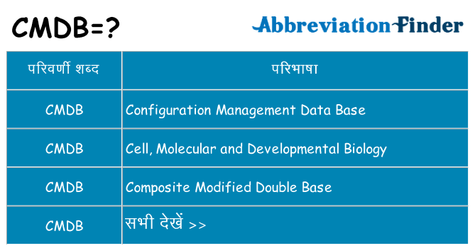 cmdb का क्या अर्थ है