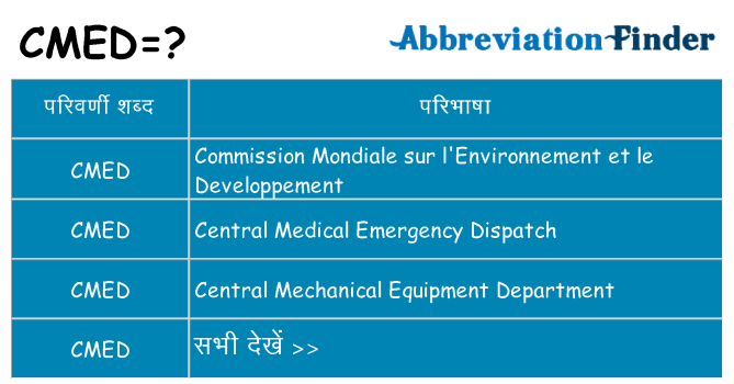 cmed का क्या अर्थ है