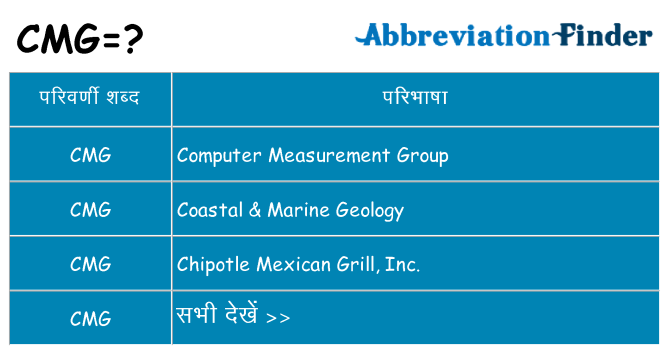 cmg का क्या अर्थ है