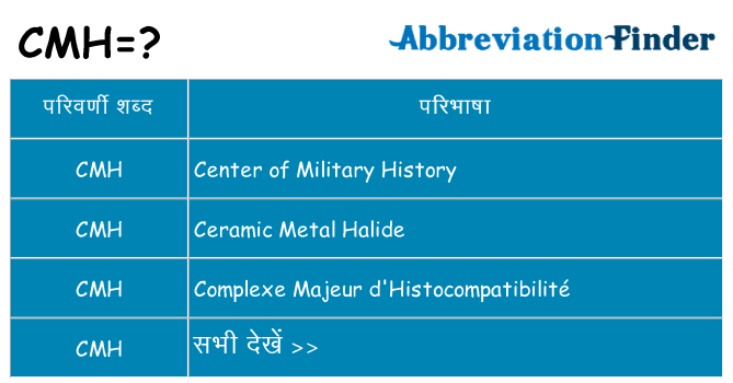 cmh का क्या अर्थ है