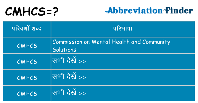 cmhcs का क्या अर्थ है
