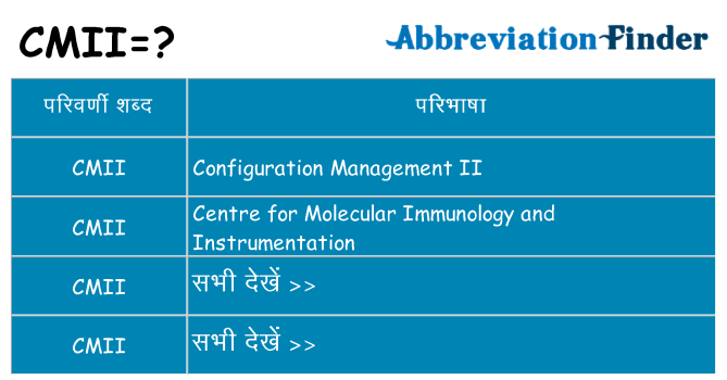 cmii का क्या अर्थ है