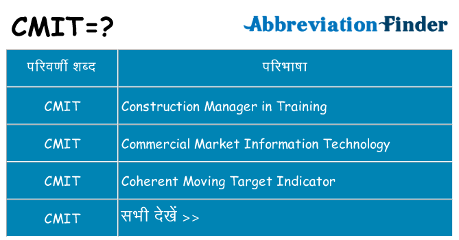 cmit का क्या अर्थ है