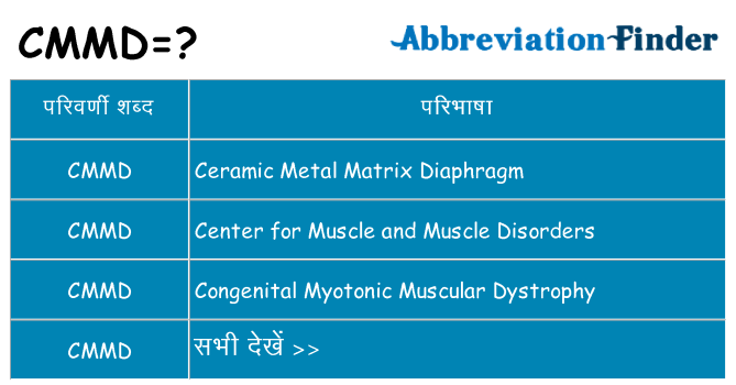 cmmd का क्या अर्थ है