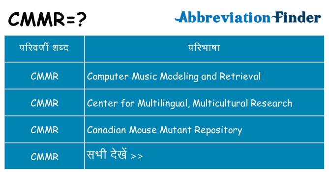 cmmr का क्या अर्थ है