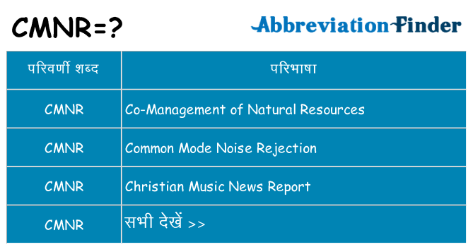 cmnr का क्या अर्थ है