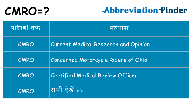 cmro का क्या अर्थ है