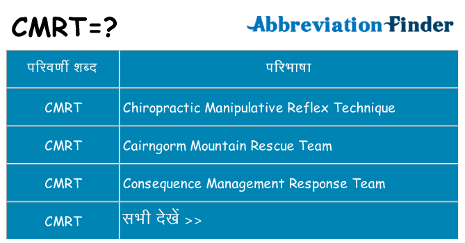 cmrt का क्या अर्थ है