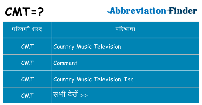 cmt का क्या अर्थ है