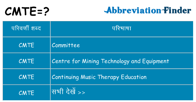 cmte का क्या अर्थ है