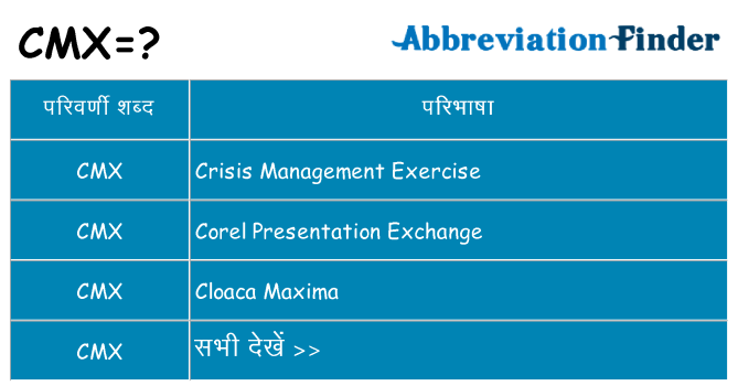 cmx का क्या अर्थ है
