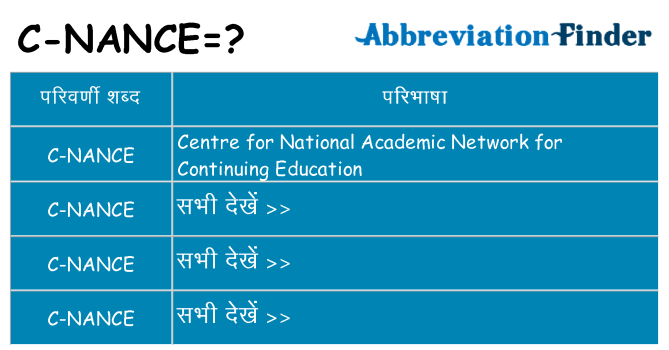 c-nance का क्या अर्थ है