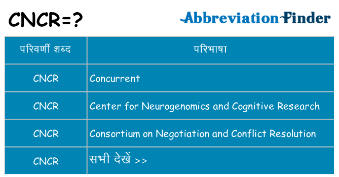 cncr का क्या अर्थ है